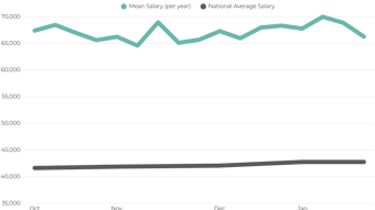 Coding Salary Uk (1)