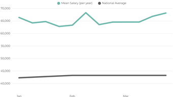 Business Analyst Salary 2026 UK