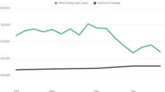 UK Data Roles Salary (1)