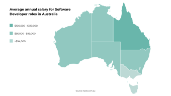 AU Software Salary (1)